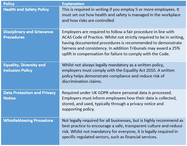 HR Policies Mandatory Table