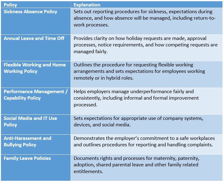 HR Policies Recommended Table